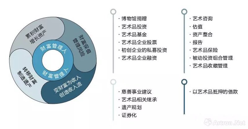 艺术品鉴定：揭开其神秘面纱