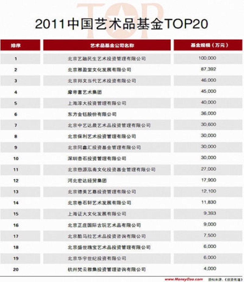 上海的艺术品收藏：一幅历史与时尚交织的画卷